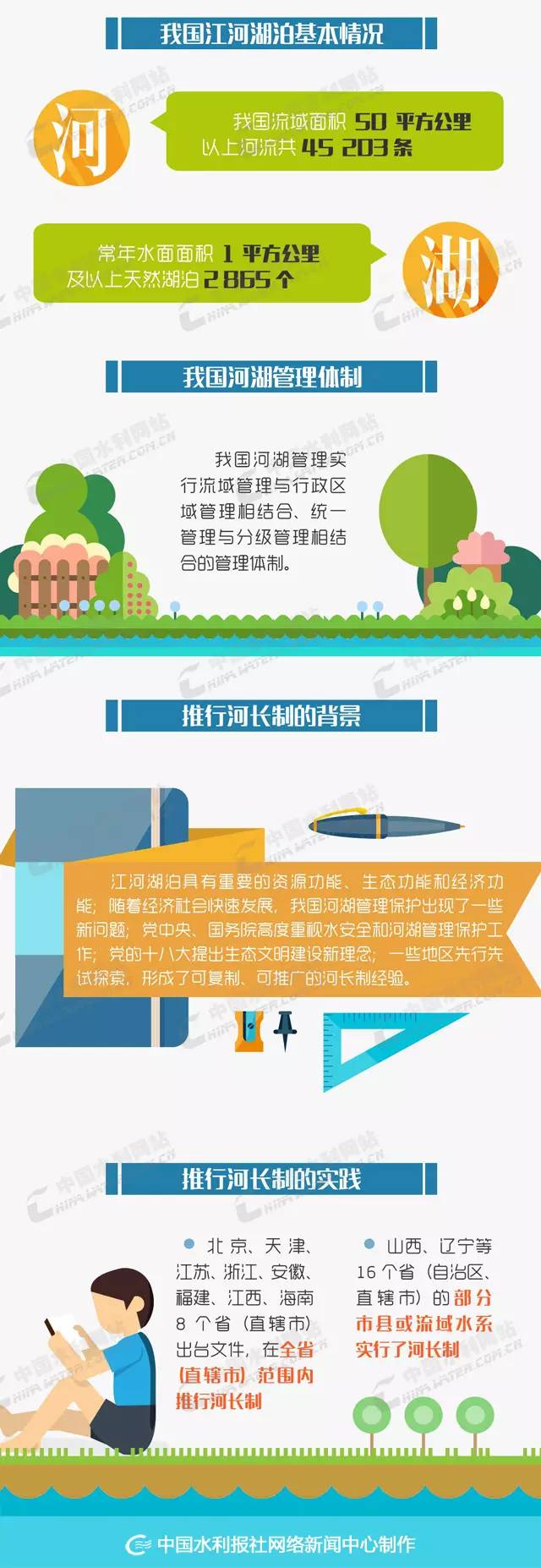 河長制-一張圖4.jpg